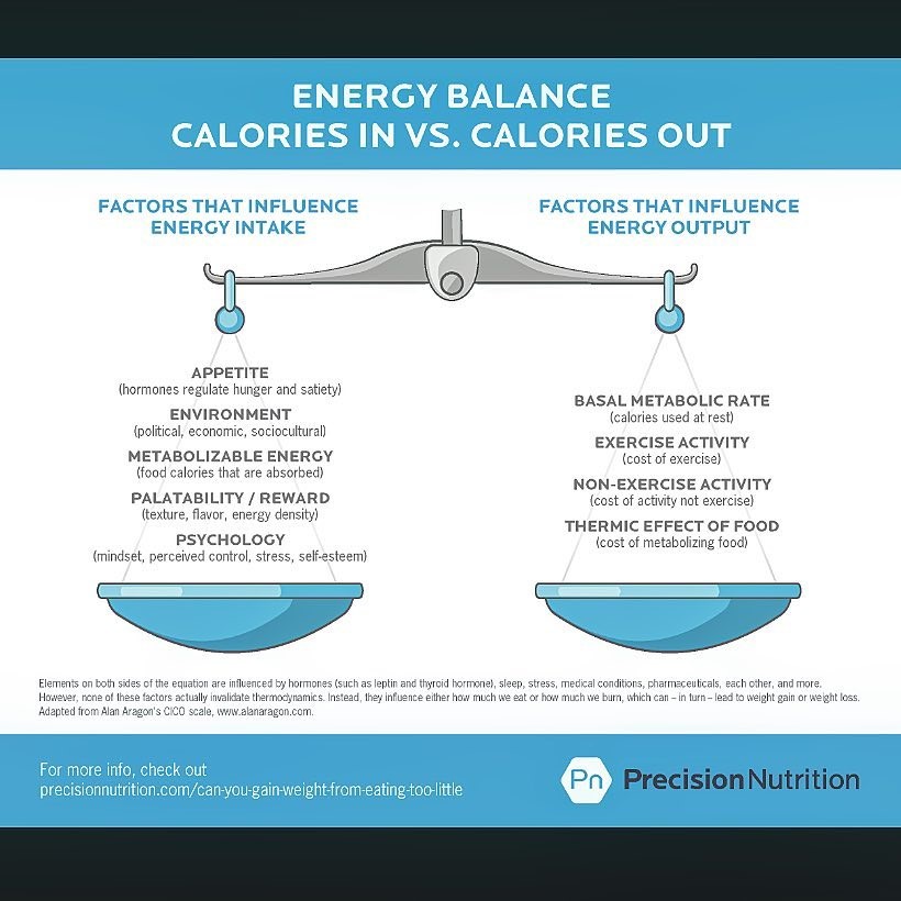 energy-balance
