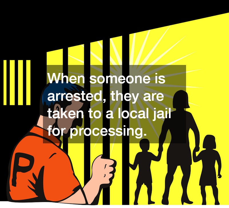 When someone is arrested, they are taken to a local jail for processing.