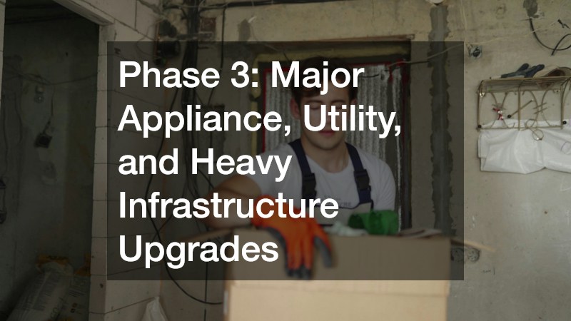 Phase 3: Major Appliance, Utility, and Heavy Infrastructure Upgrades