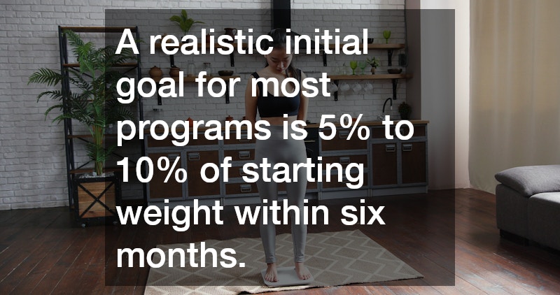 A realistic initial goal for most programs is 5% to 10% of starting weight within six months.