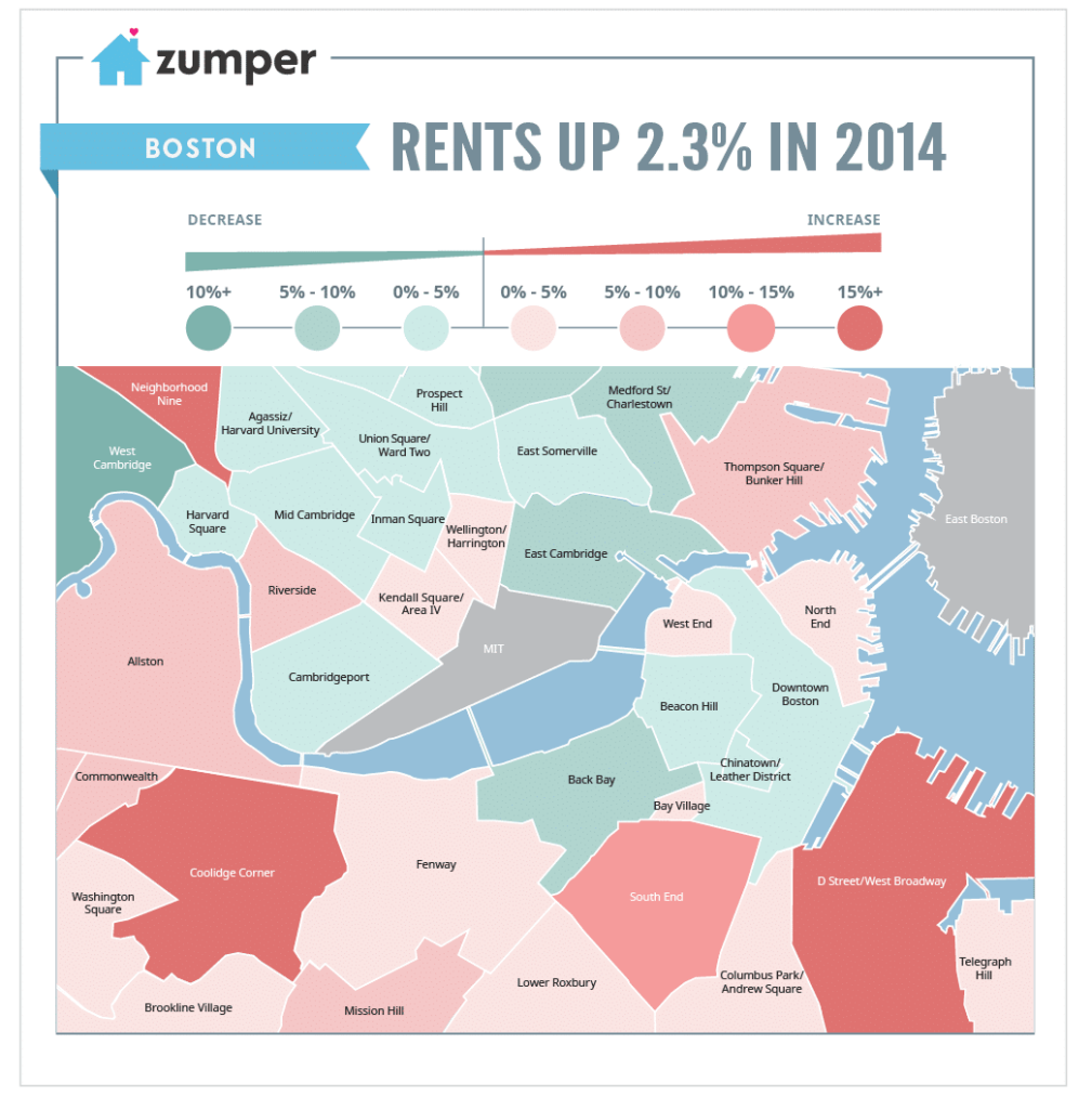 Boston Rents Up 2.3 in 2014