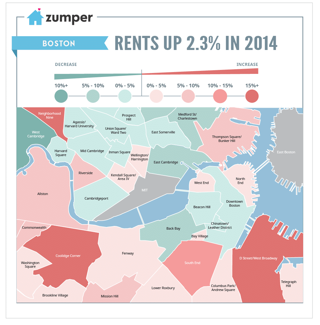 Boston Rents Up 2.3 in 2014