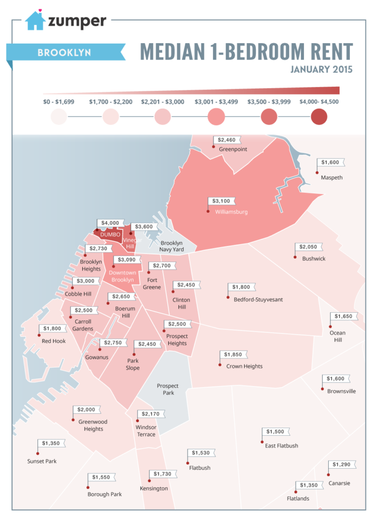 How NYC Rents Changed This January