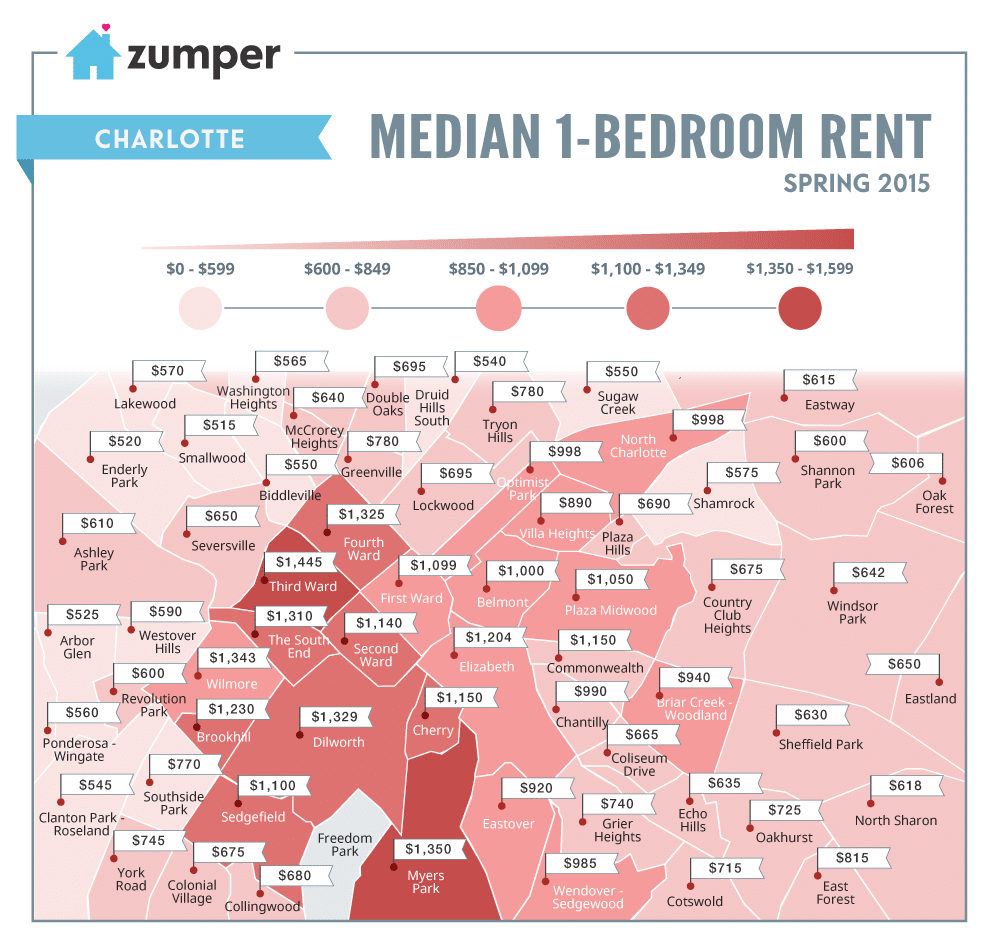 See The Cheapest And Most Expensive Neighborhoods In Charlotte This Spring
