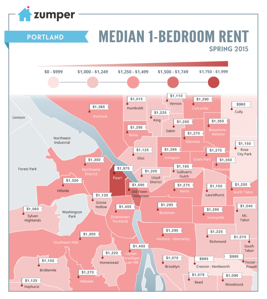 See How Much Portland Spent On Rent This Spring