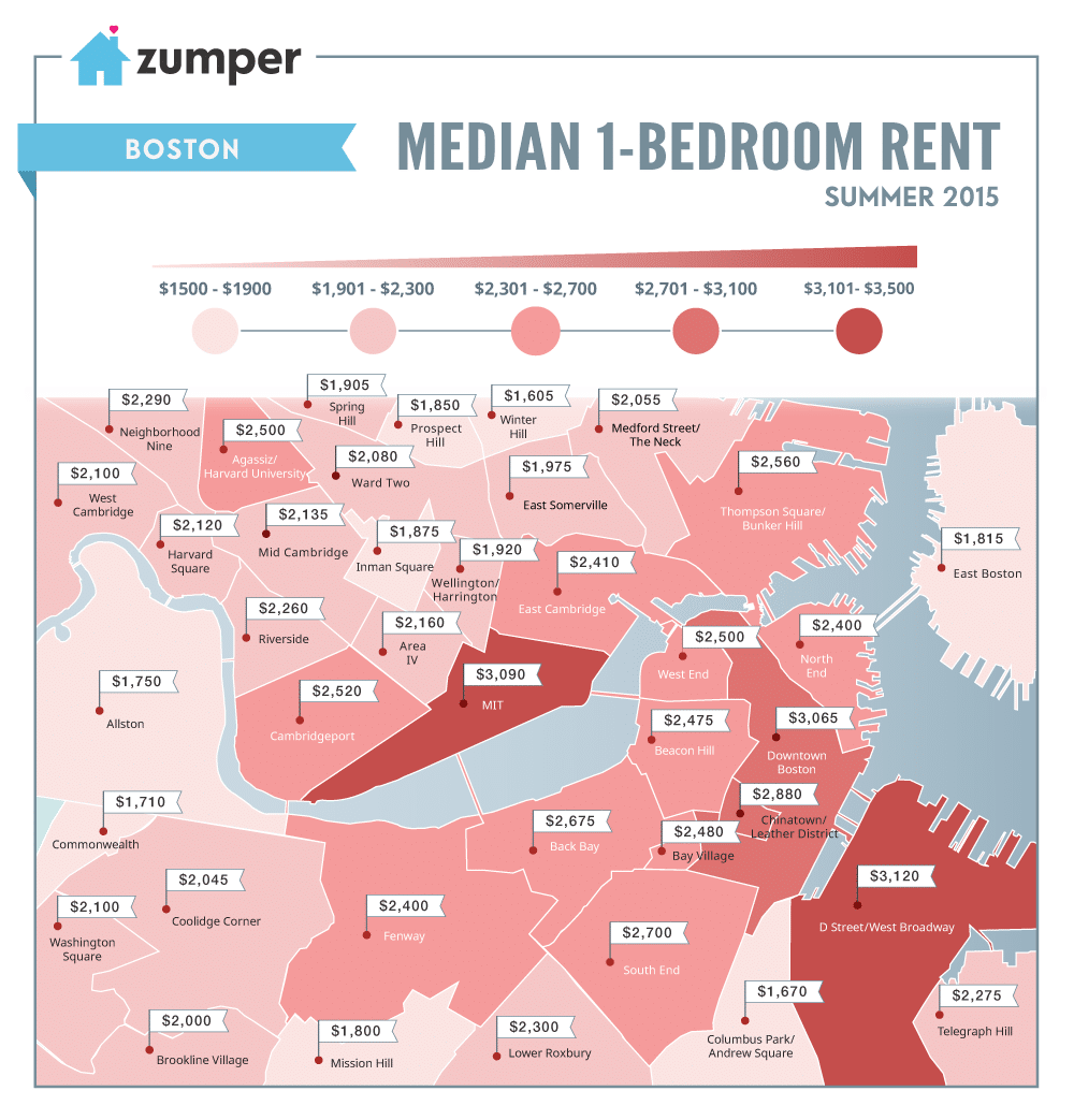 Boston's Cheapest And Most Expensive Neighborhoods To Rent This Summer