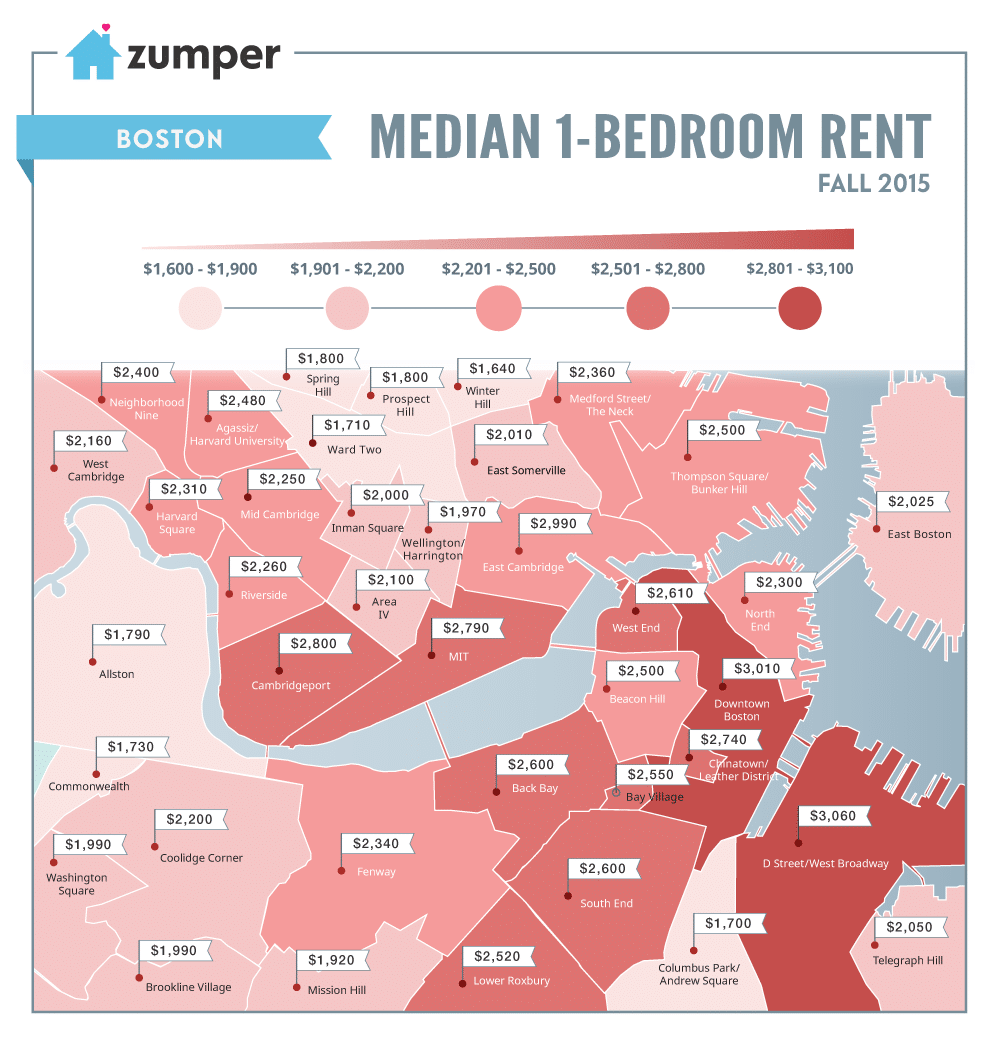 The Cheapest And Most Expensive Boston Neighborhoods For Renters This Fall