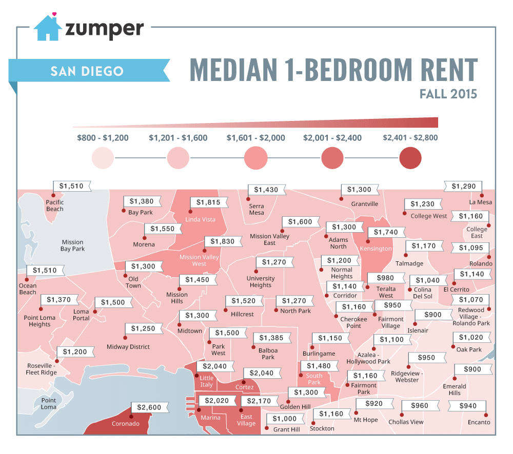 The Cheapest And Most Expensive San Diego Neighborhoods To Rent This Fall