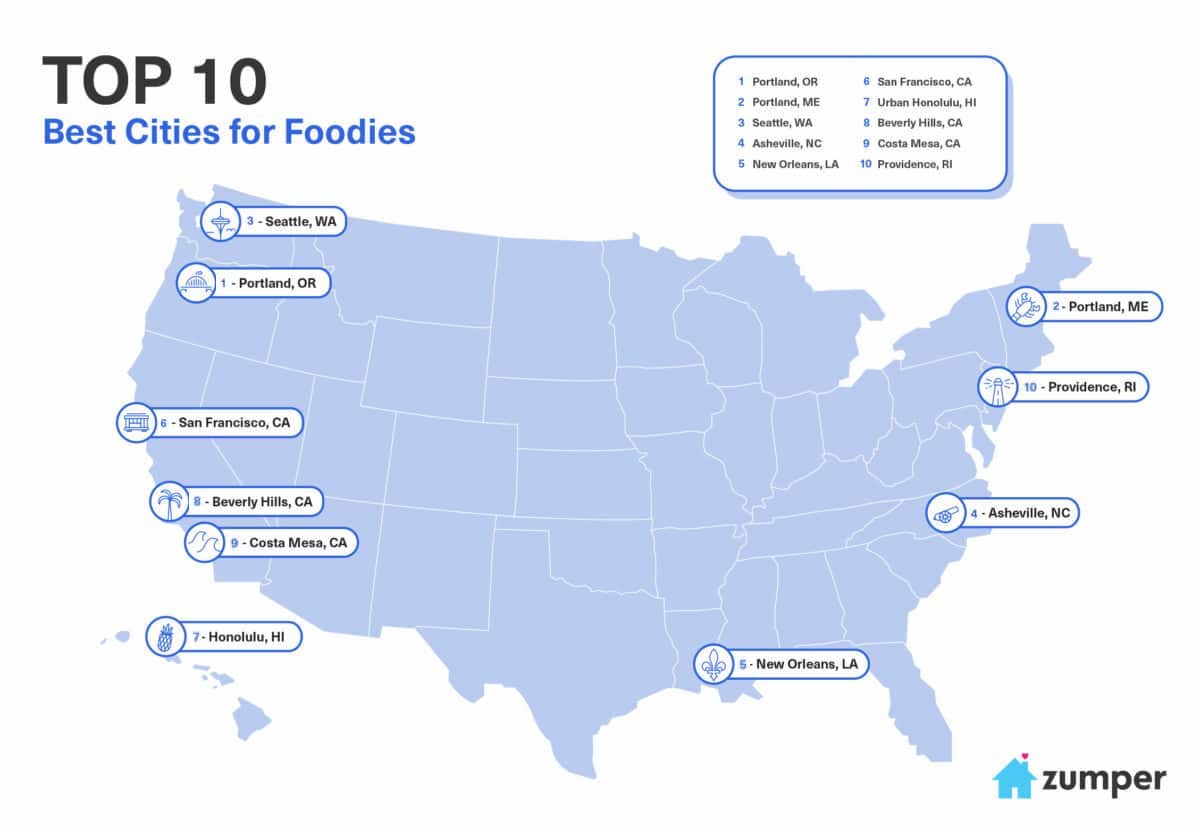 The Best Cities For Foodies