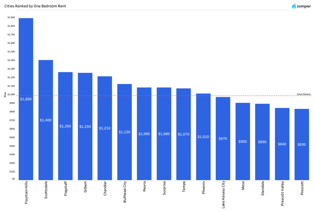 Phoenix Metro Report October 2019