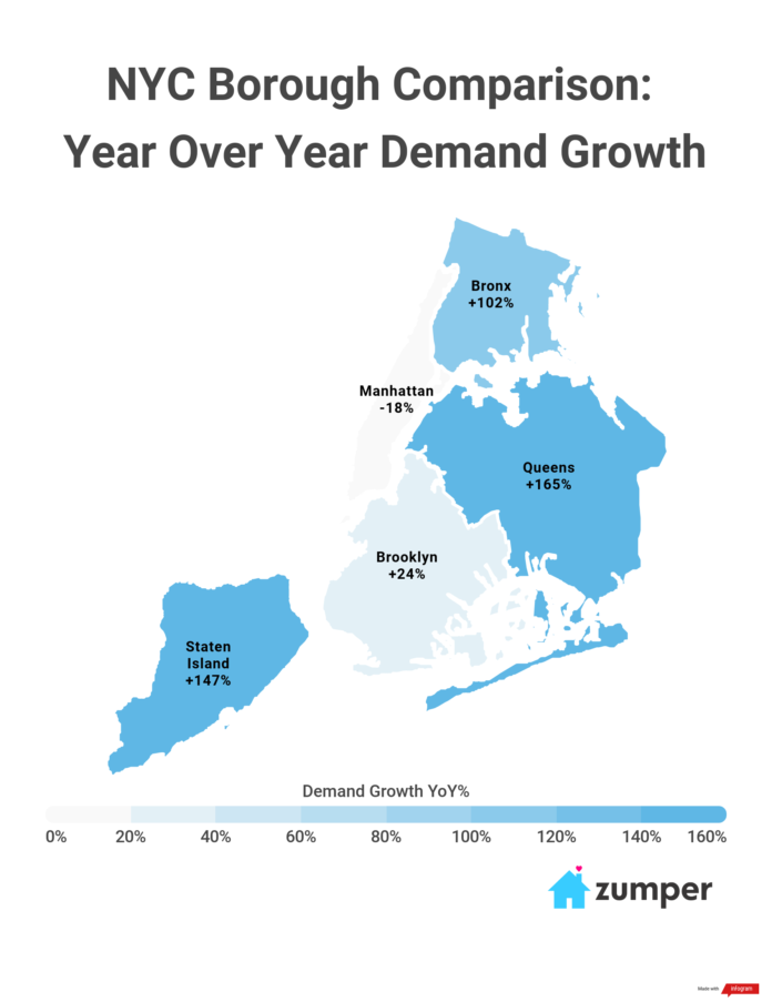 New York City Borough Report Demand, Price Growth & Migration