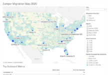 Zumper’s 2020 Migration Report
