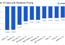 Top 10 U.S. Cities with Pandemic Pricing