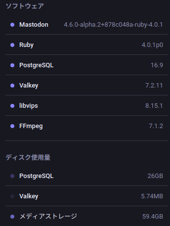 ソフトウェア
- Mastodon; 4.6.0-alpha.2+878c048a-ruby-4.0.1
- Ruby; 4.0.1p0
- PostgreSQL; 16.9
- Valkey; 7.2.11
- libvips; 8.15.1
- FFmpeg; 7.1.2
ディスク使用量
- PostgreSQL; 26GB
- Valkey; 5.74MB
- メディアストレージ; 59.4GB