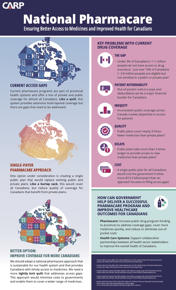 National Pharmacare CARP