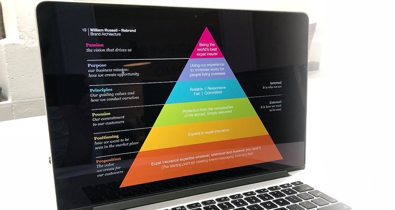 William-Russell-Branding-Strategy-listing-landscape