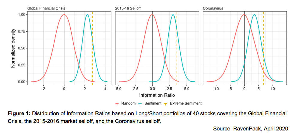 News Sentiment Strategies Information Ratios