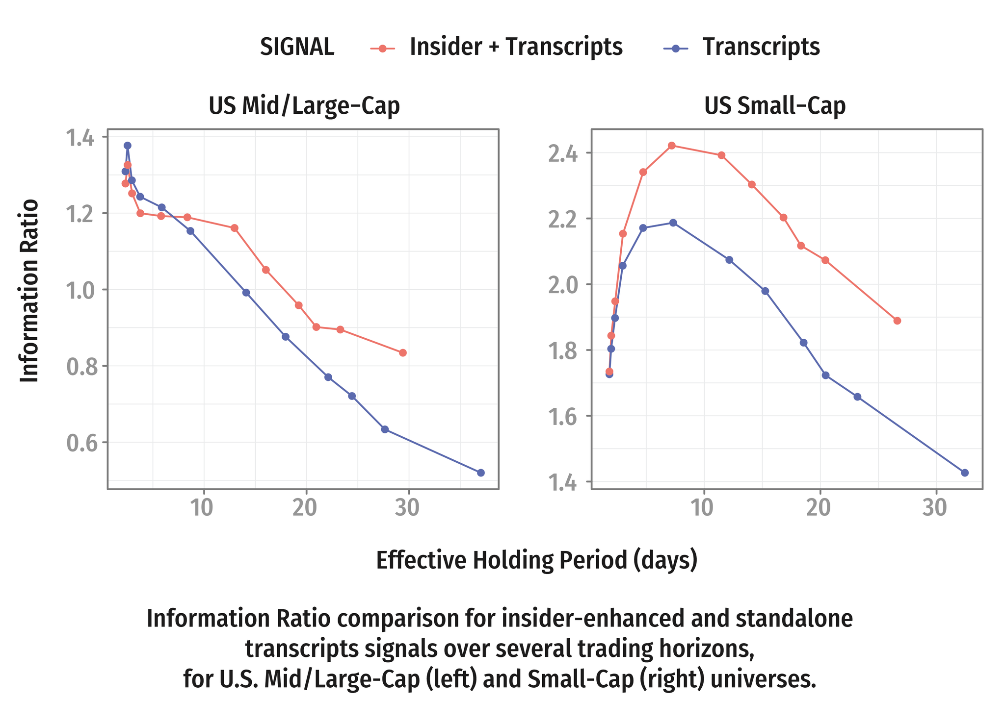 Combining insider transaction with earnings call transcript signals