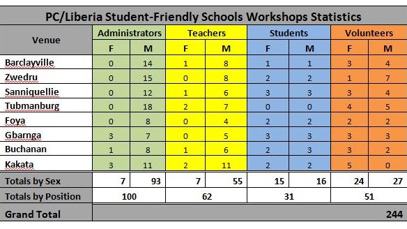 Table SFS