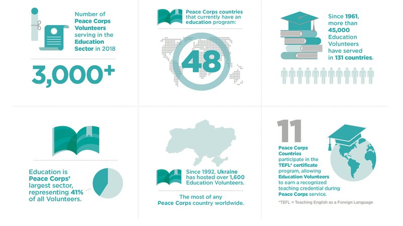 Peace_Corps_Education_Sector