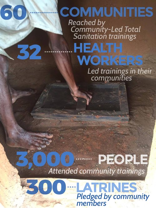 World Toilet Day graphic