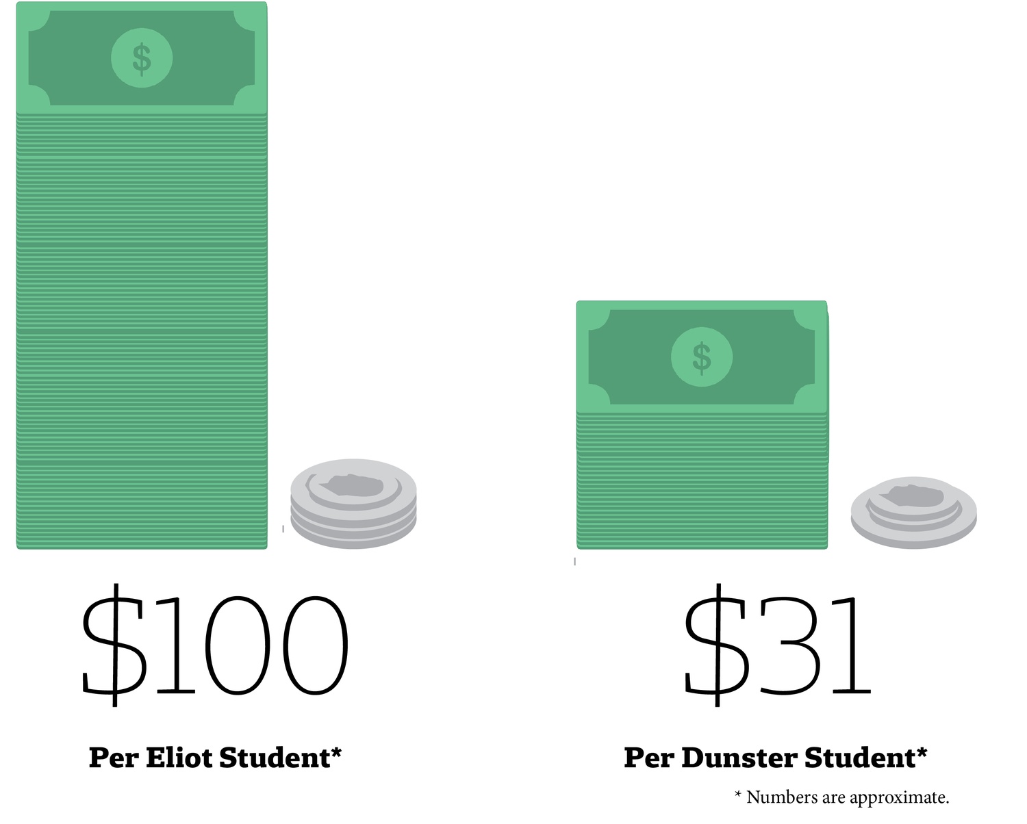 HoCo Funding Comparison Infographic HoCo Funding Comparison Infographic