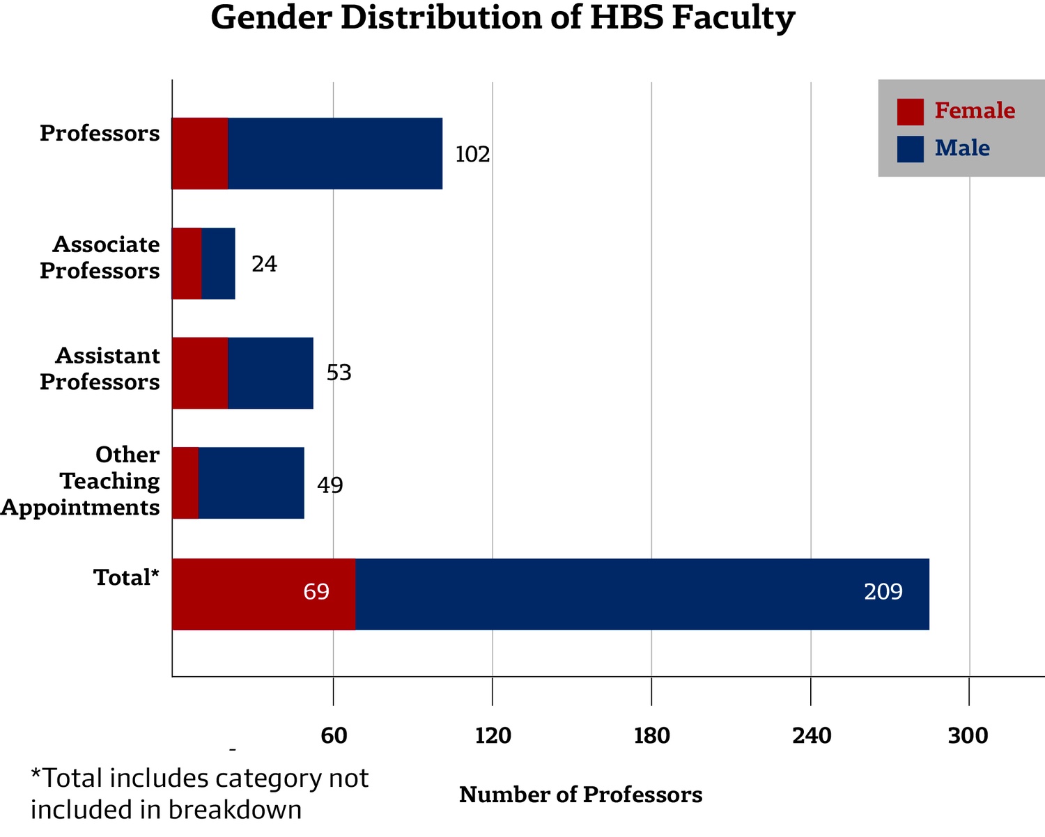 Gender Breakdown of Business School Faculty Gender Breakdown of Business School Faculty