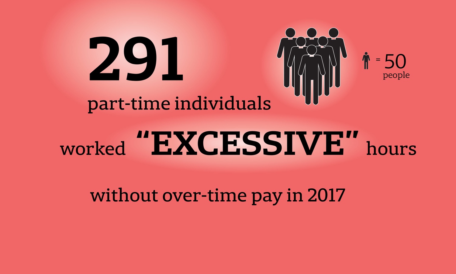 Part-time excessive work Part-time excessive work