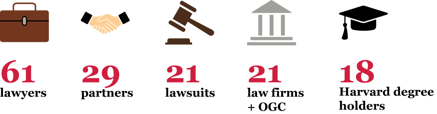 Lawyers by the Numbers Lawyers by the Numbers